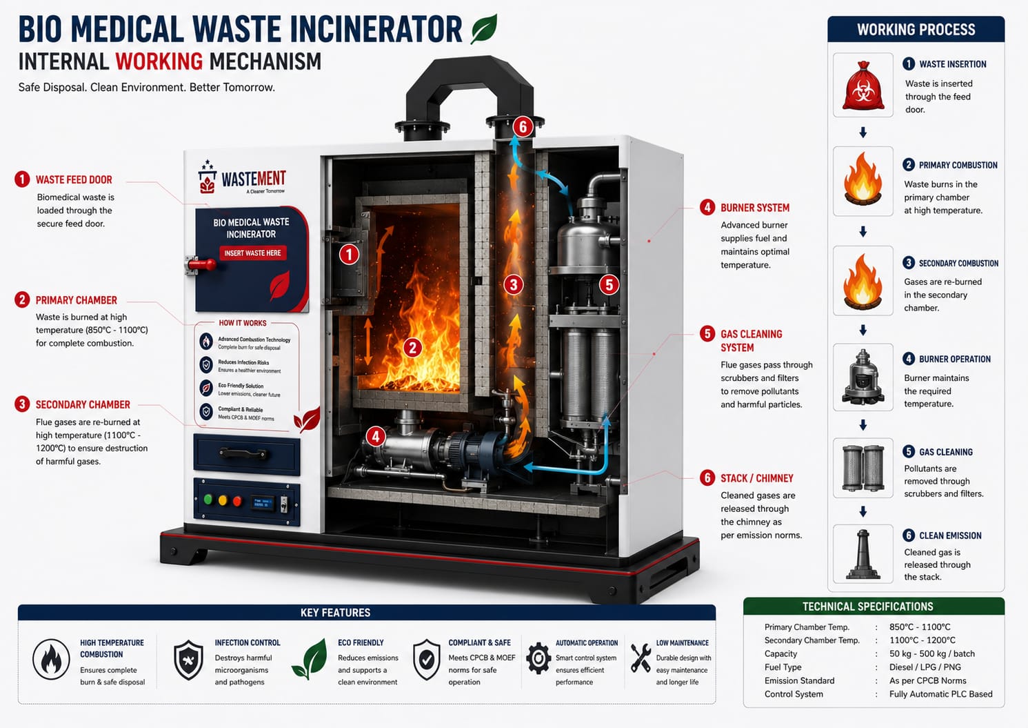 Smokeless Bio Medical Waste Incinerator