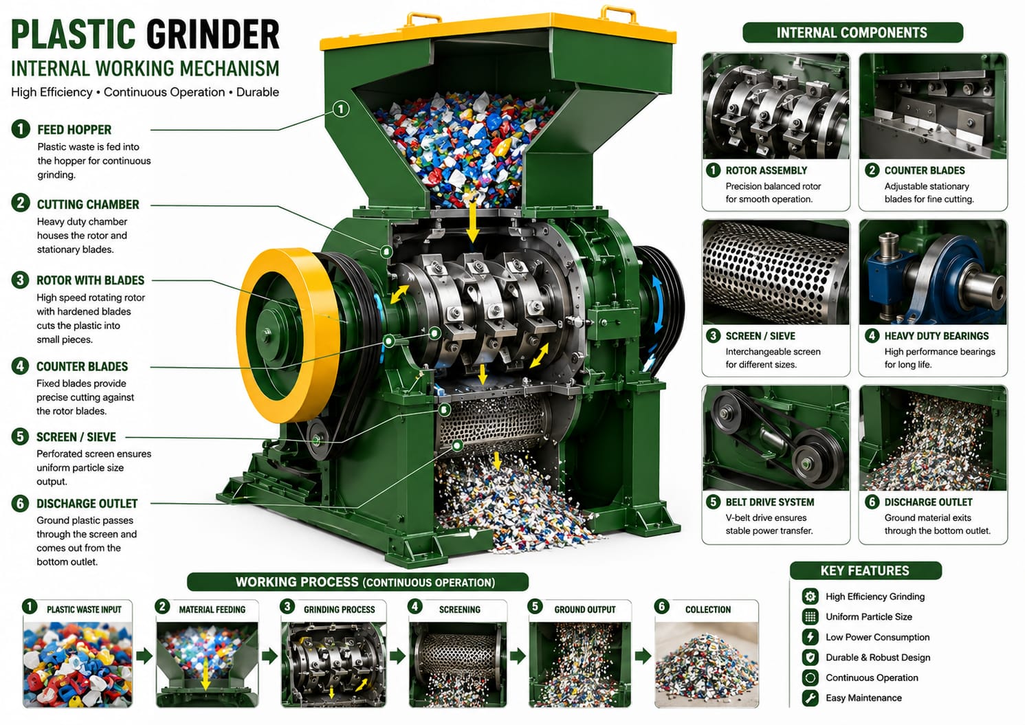 Plastic Waste Grinder Machine