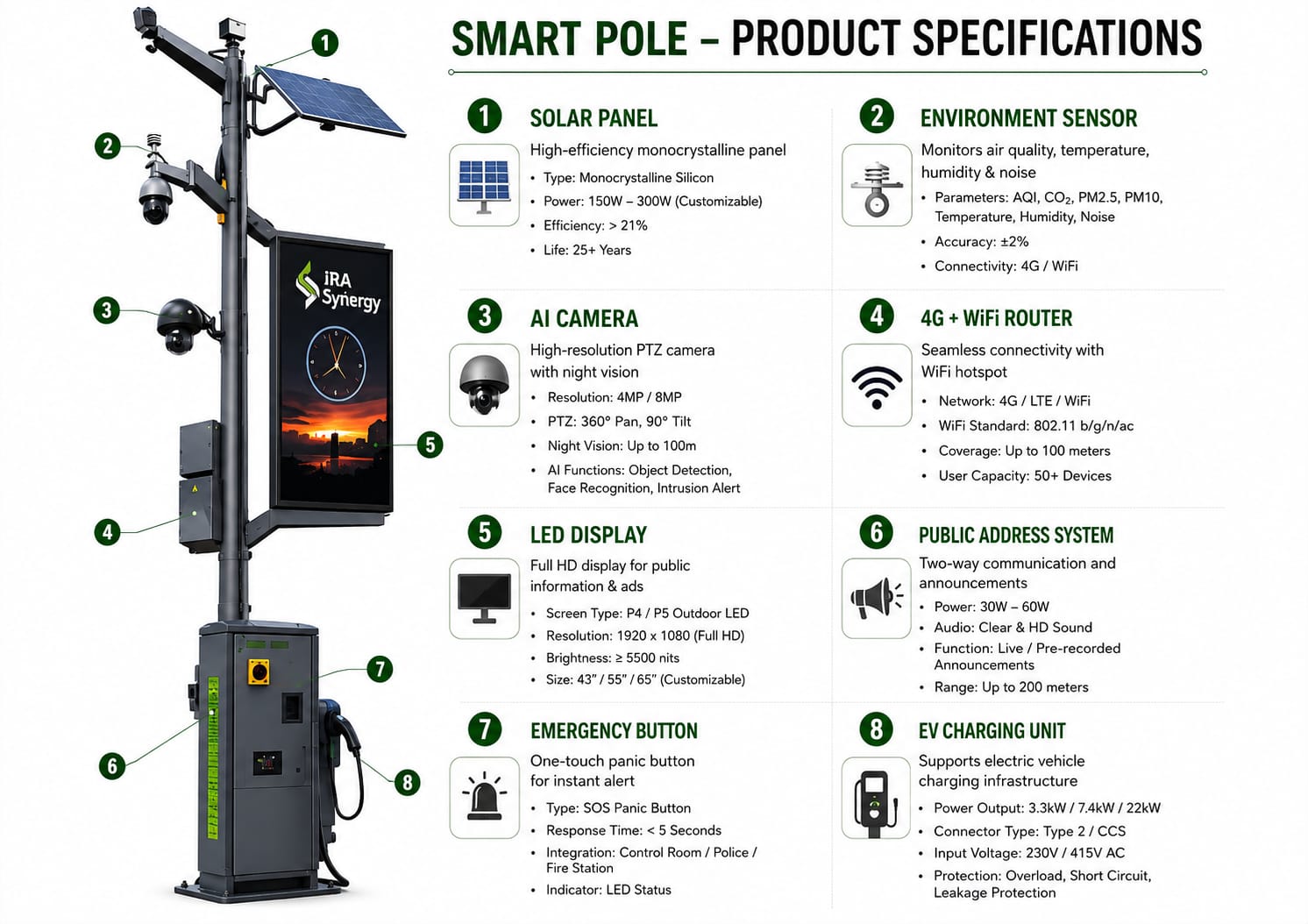 Smart Pole