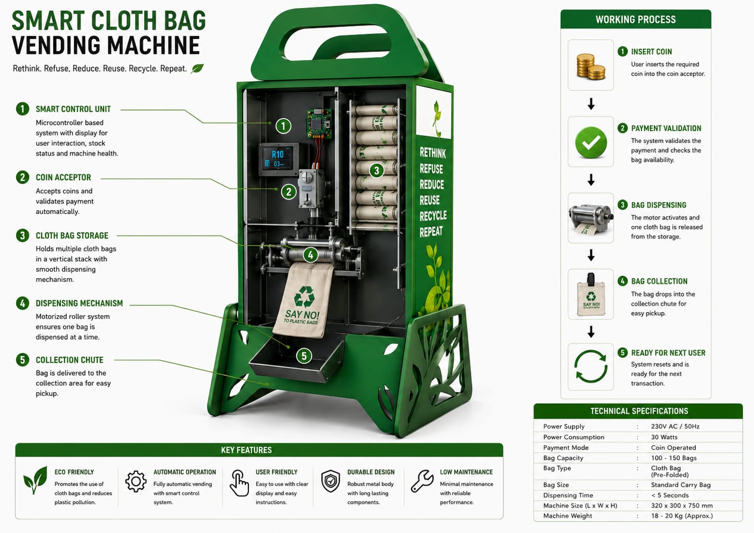 Smart Cloth Bag Vending Machine