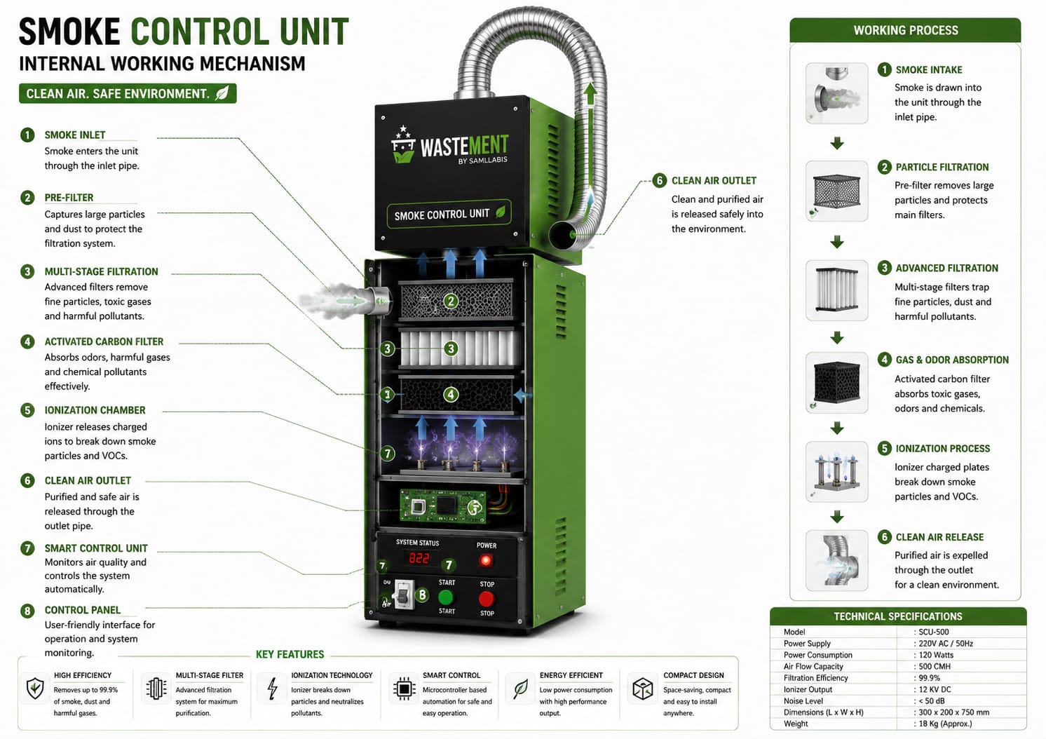Smoke Control & Wet Scrubber Unit
