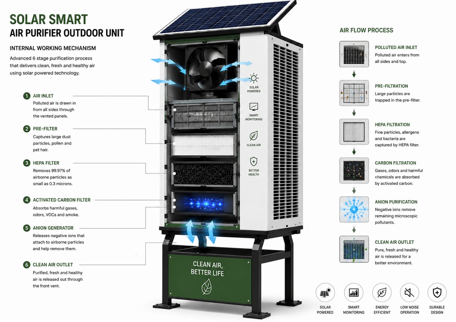 Solar Powered Outdoor Air Purifier