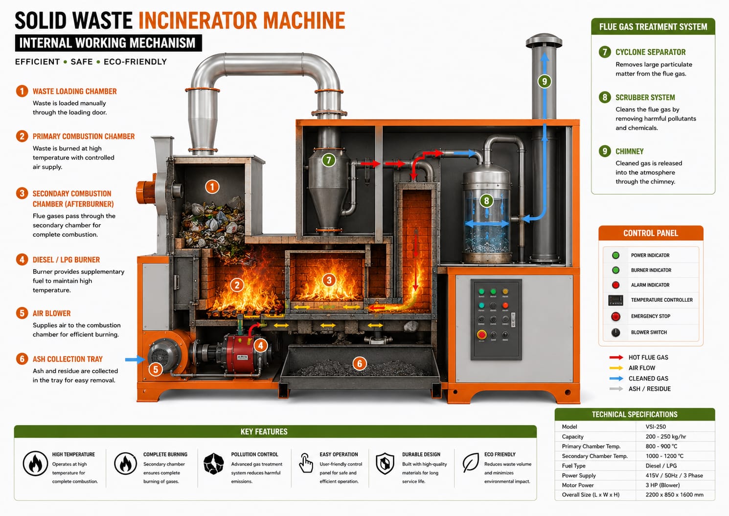 Electrical Bio Medical Waste Incinerator