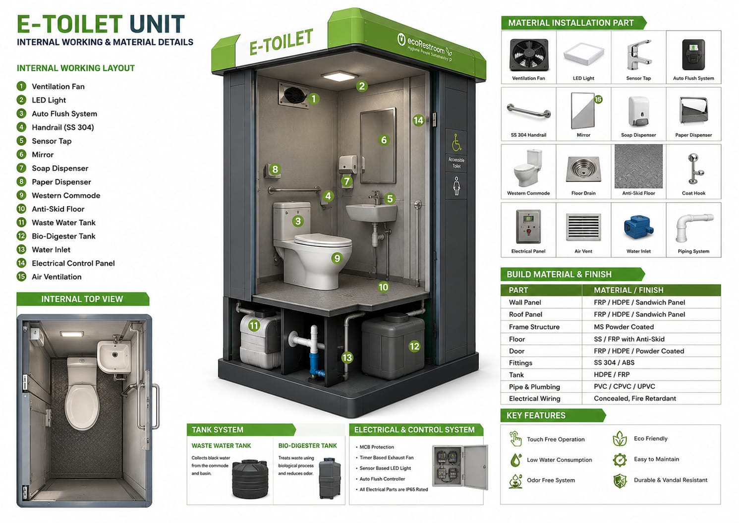E-Toilet
